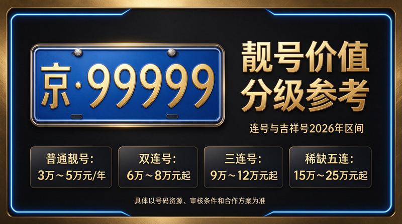 2026年北京租电车指标五年多少钱示意图